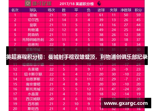 英超赛程积分榜：曼城射手榜双雄登顶，利物浦创俱乐部纪录